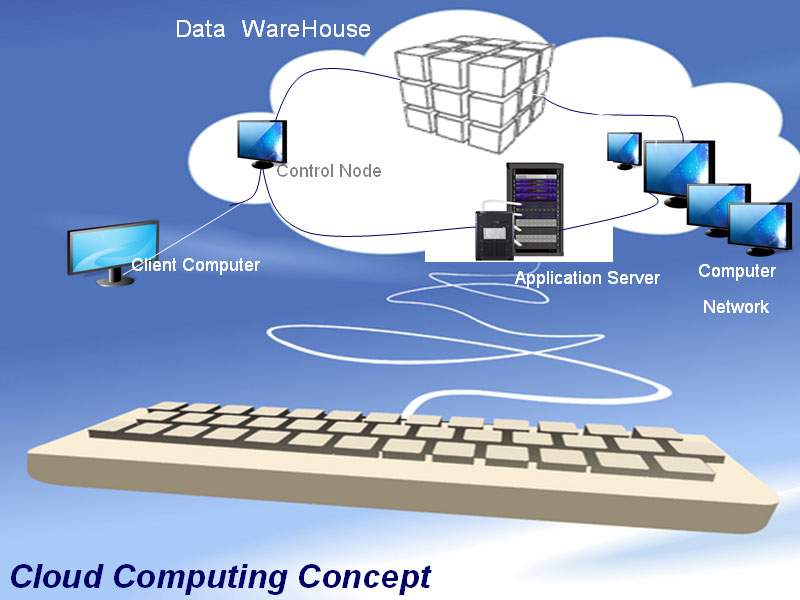 �Ƽ������ͼ|Cloud Computing Technology Concept